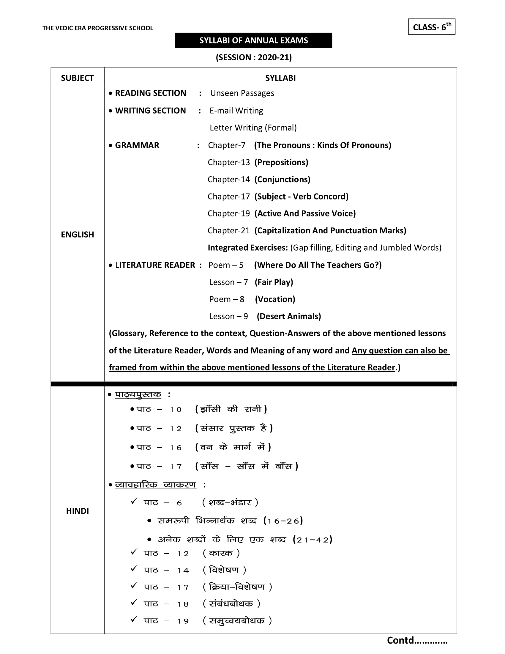 DATE-SHEET AND SYLLABI FOR ANNUAL EXAMS