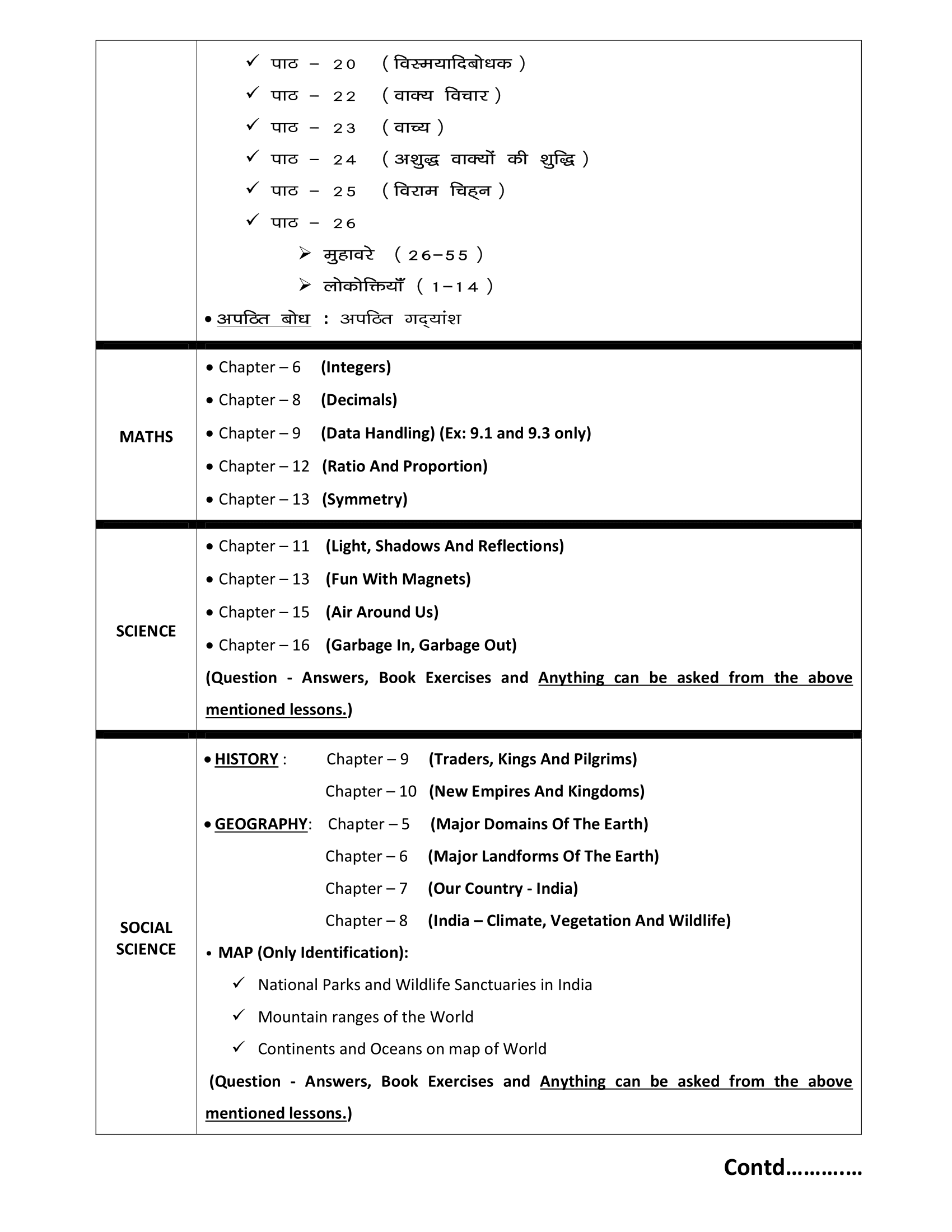 SDATE-SHEET AND SYLLABI FOR ANNUAL EXAMS