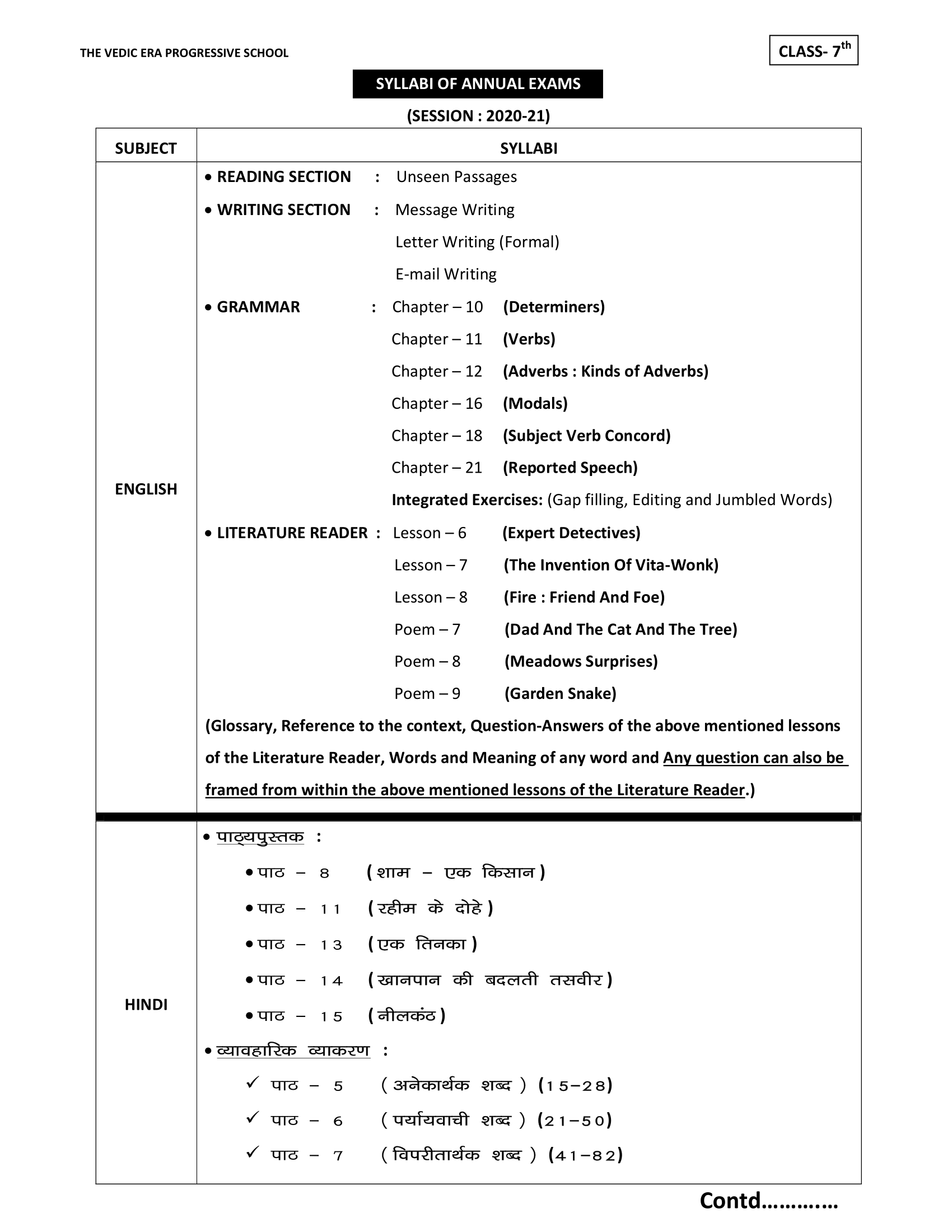 SDATE-SHEET AND SYLLABI FOR ANNUAL EXAMS