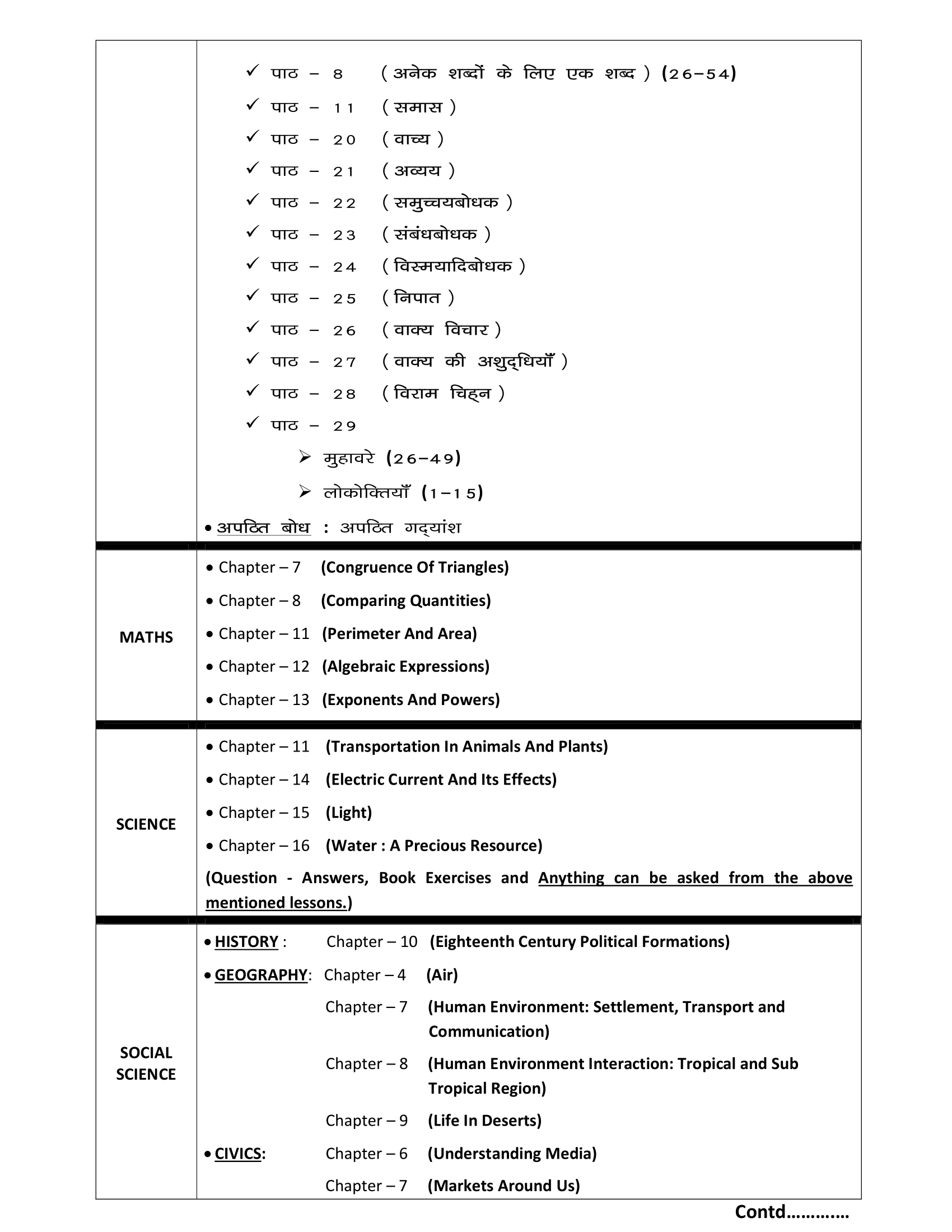 DATE-SHEET AND SYLLABI FOR ANNUAL EXAMS