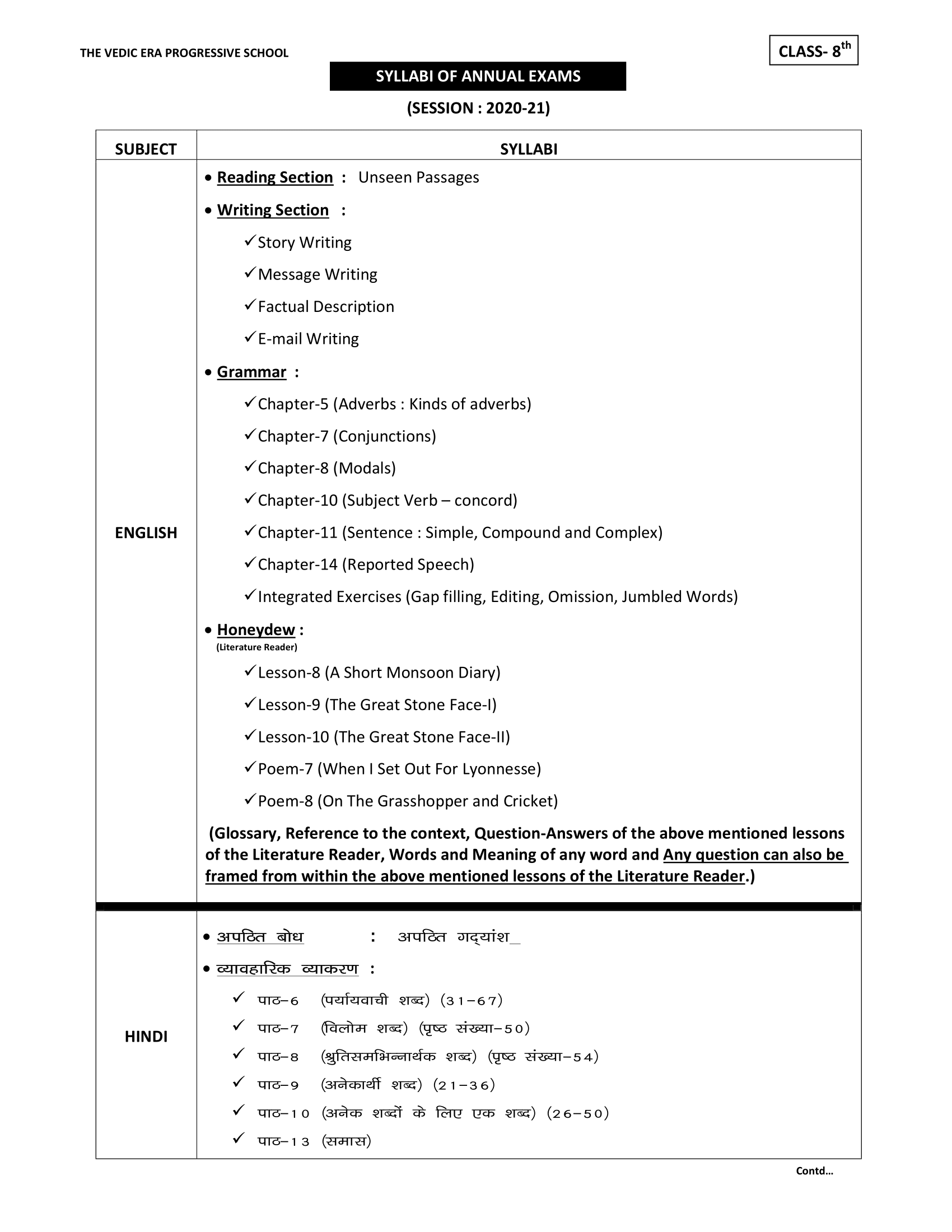 DATE-SHEET AND SYLLABI FOR ANNUAL EXAMS