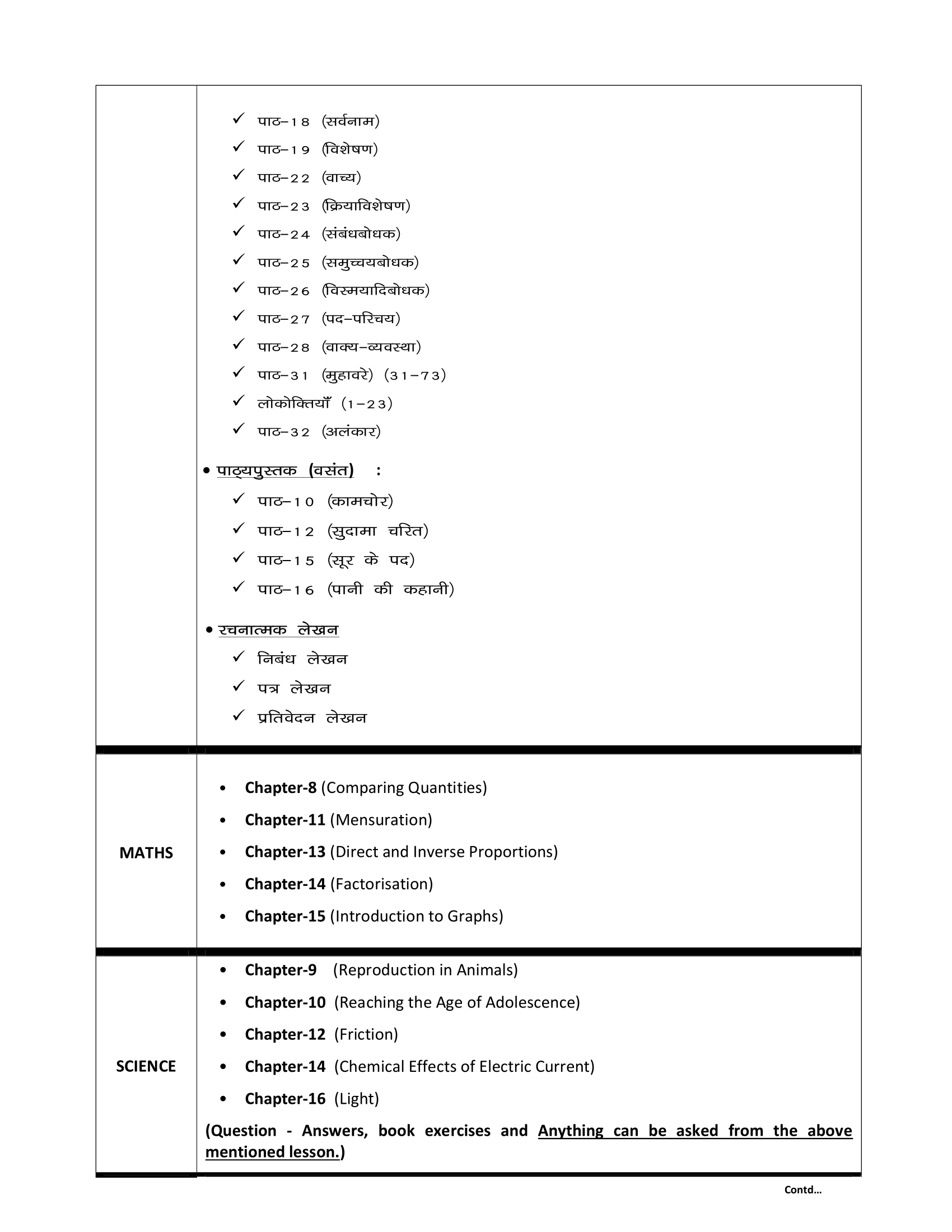 SDATE-SHEET AND SYLLABI FOR ANNUAL EXAMS