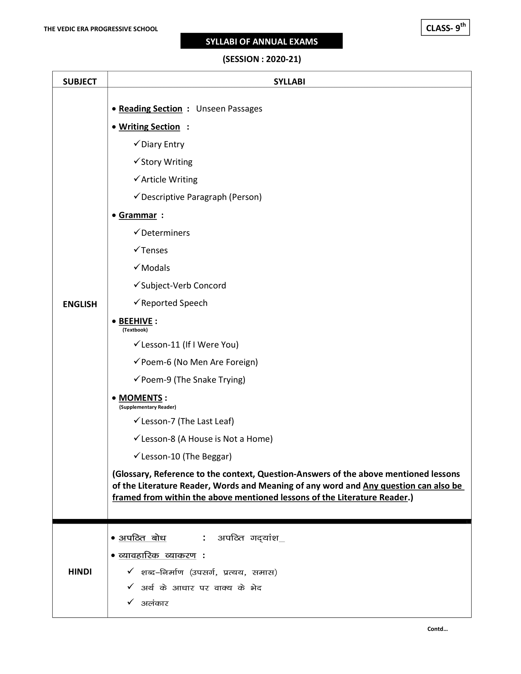 SDATE-SHEET AND SYLLABI FOR ANNUAL EXAMS