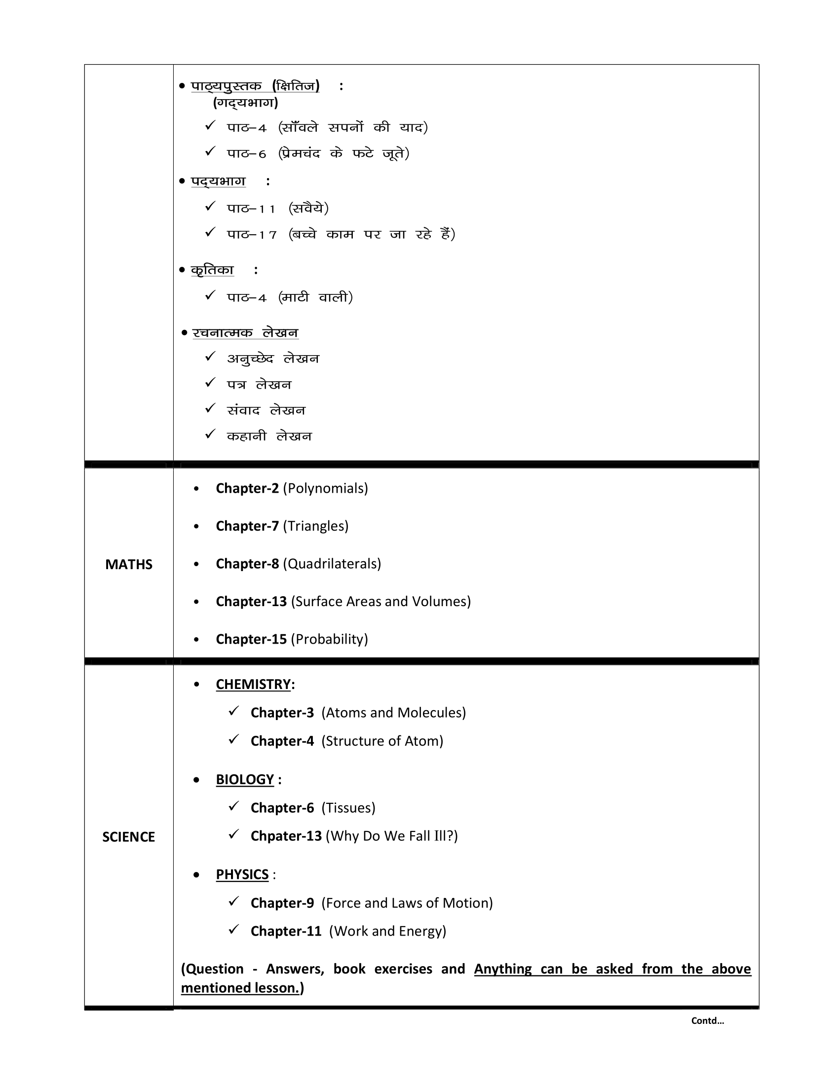 DATE-SHEET AND SYLLABI FOR ANNUAL EXAMS