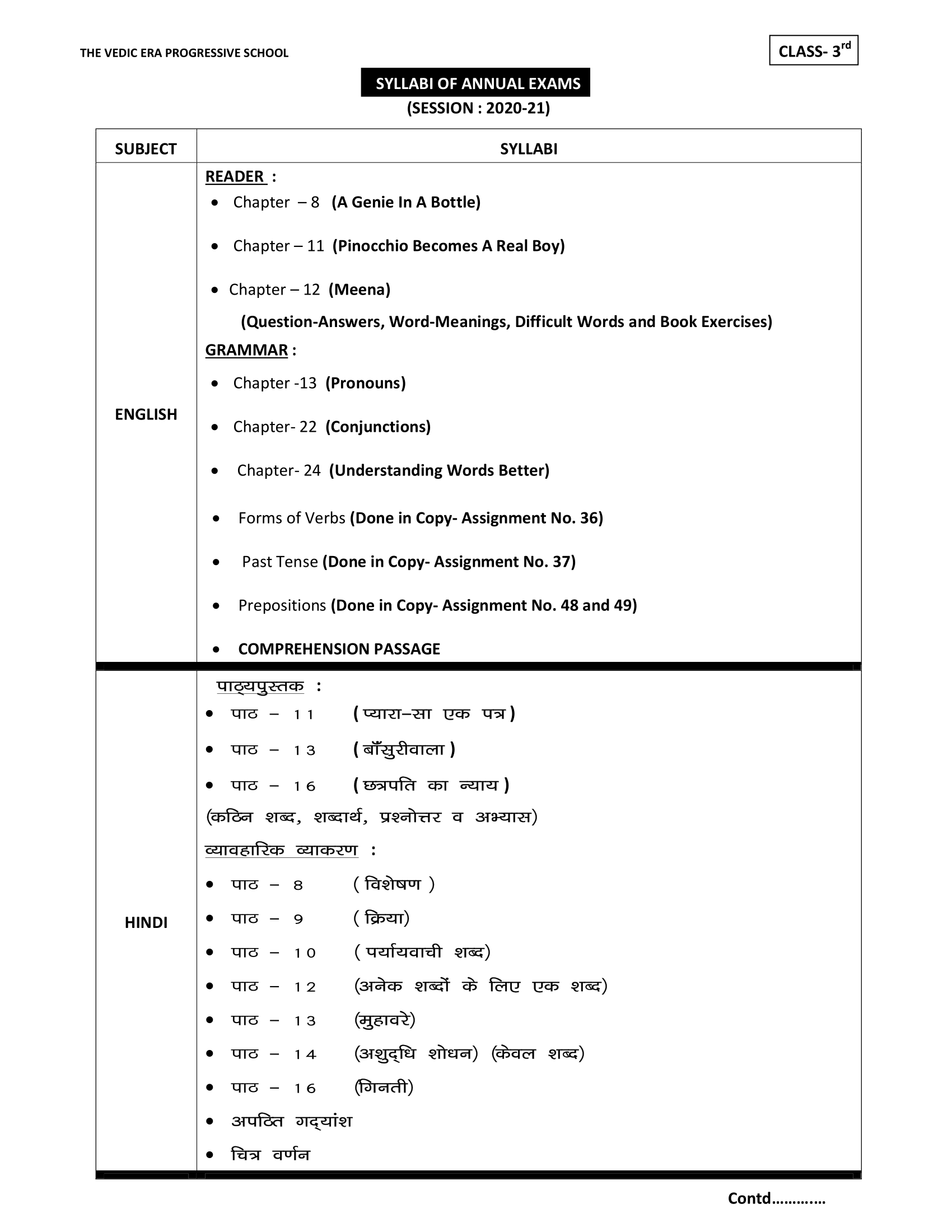 DATE-SHEET AND SYLLABI FOR ANNUAL EXAMS