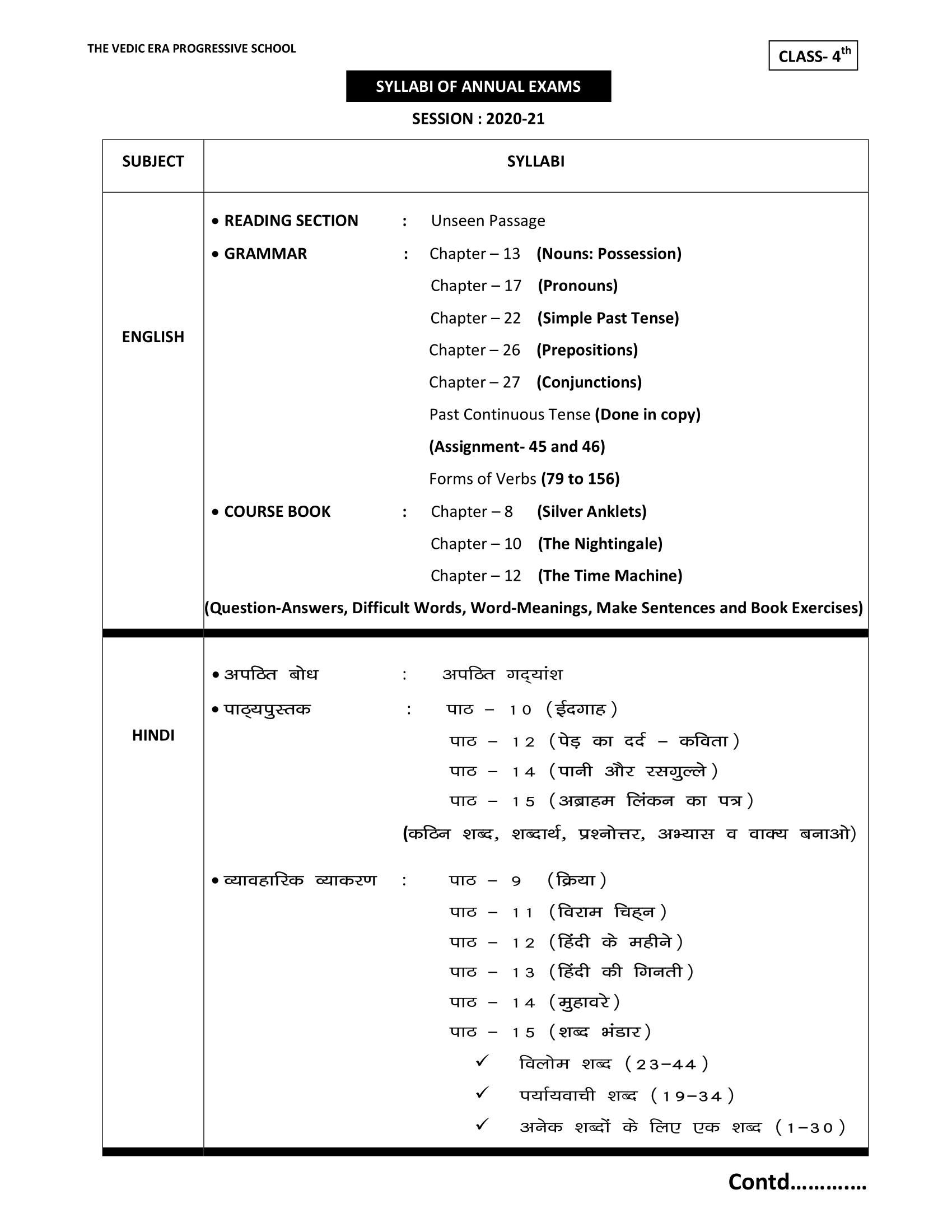 DATE-SHEET AND SYLLABI FOR ANNUAL EXAMS