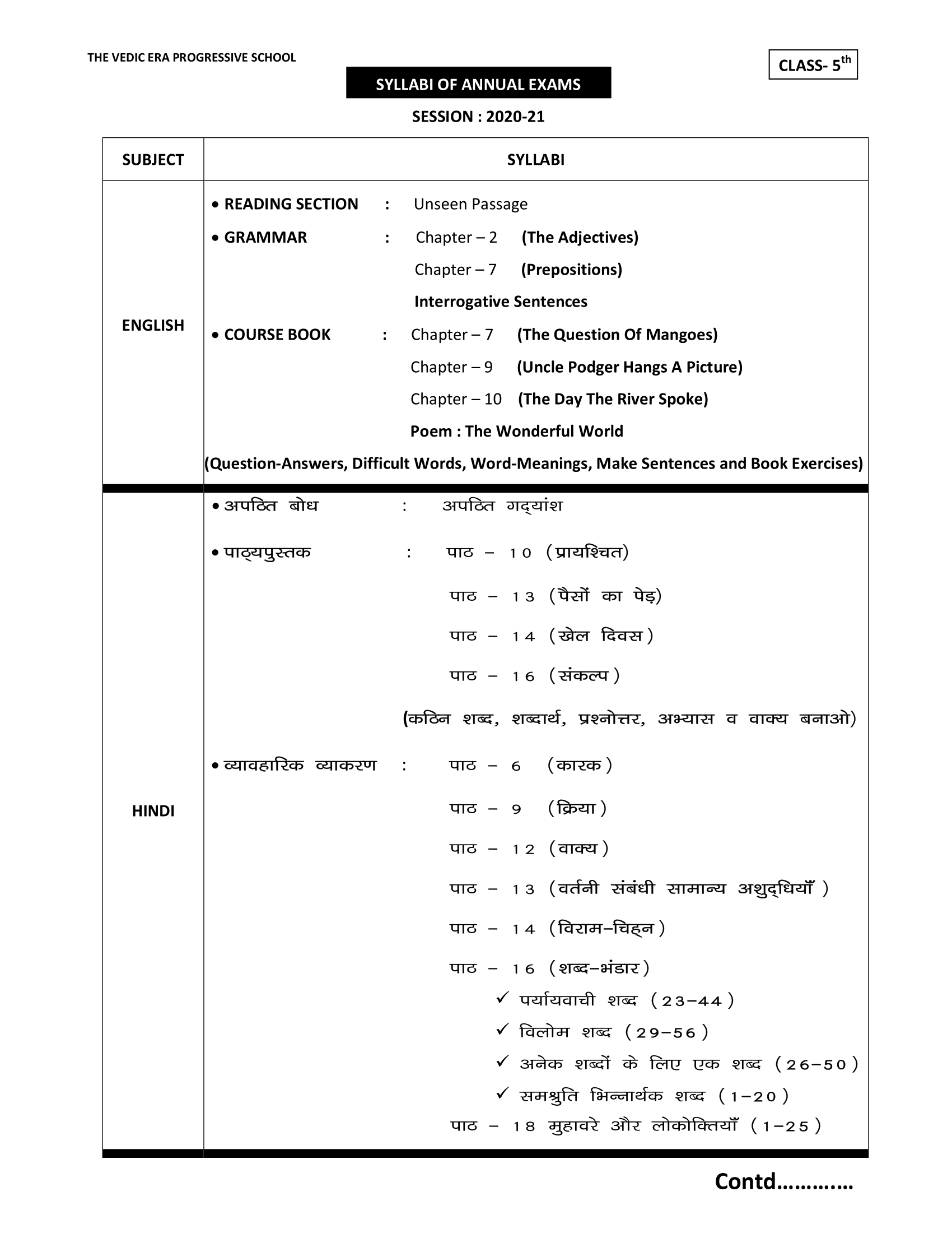 DATE-SHEET AND SYLLABI FOR ANNUAL EXAMS