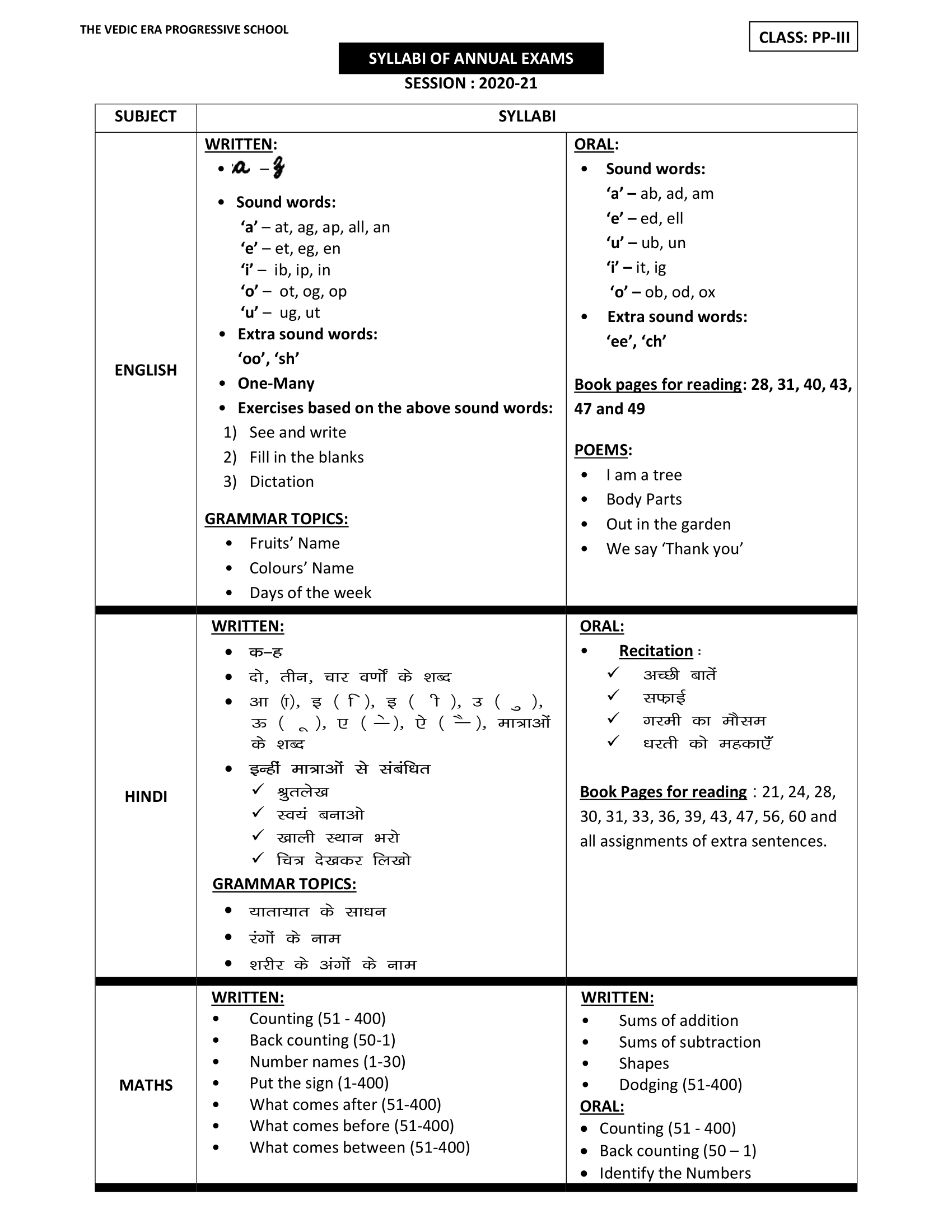 DATE-SHEET AND SYLLABI FOR ANNUAL EXAMS