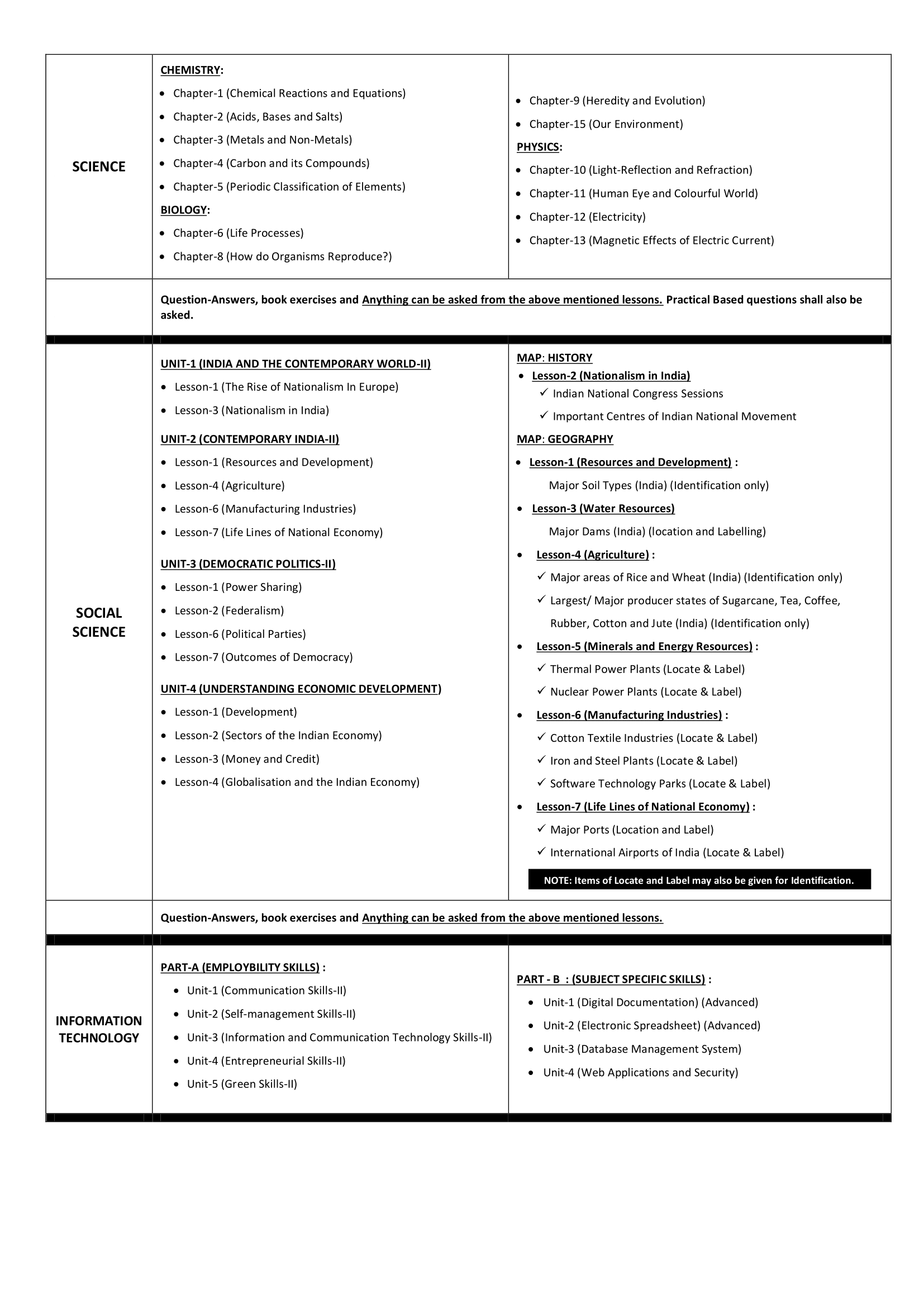 2020-21 Pre-Board-1 Syllabus and Date-sheet of class 10th