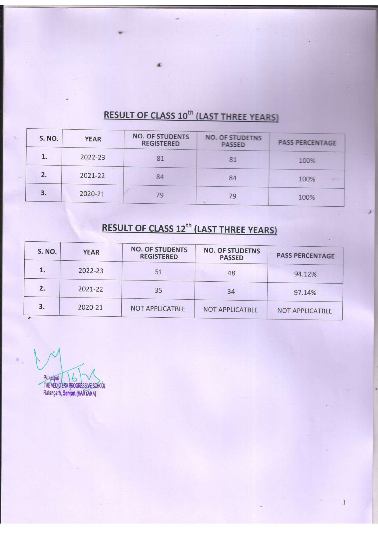 Last Three Year Board Result